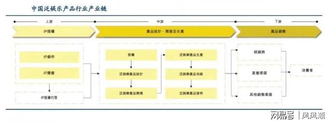 大涨谁是幕后受益的“种田人”开元棋牌网站“谷子经济”刷屏(图3)